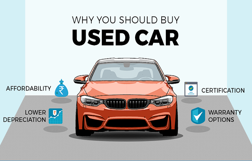 Buy a Used Car